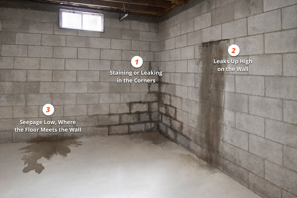 Foundational Repair Diagram