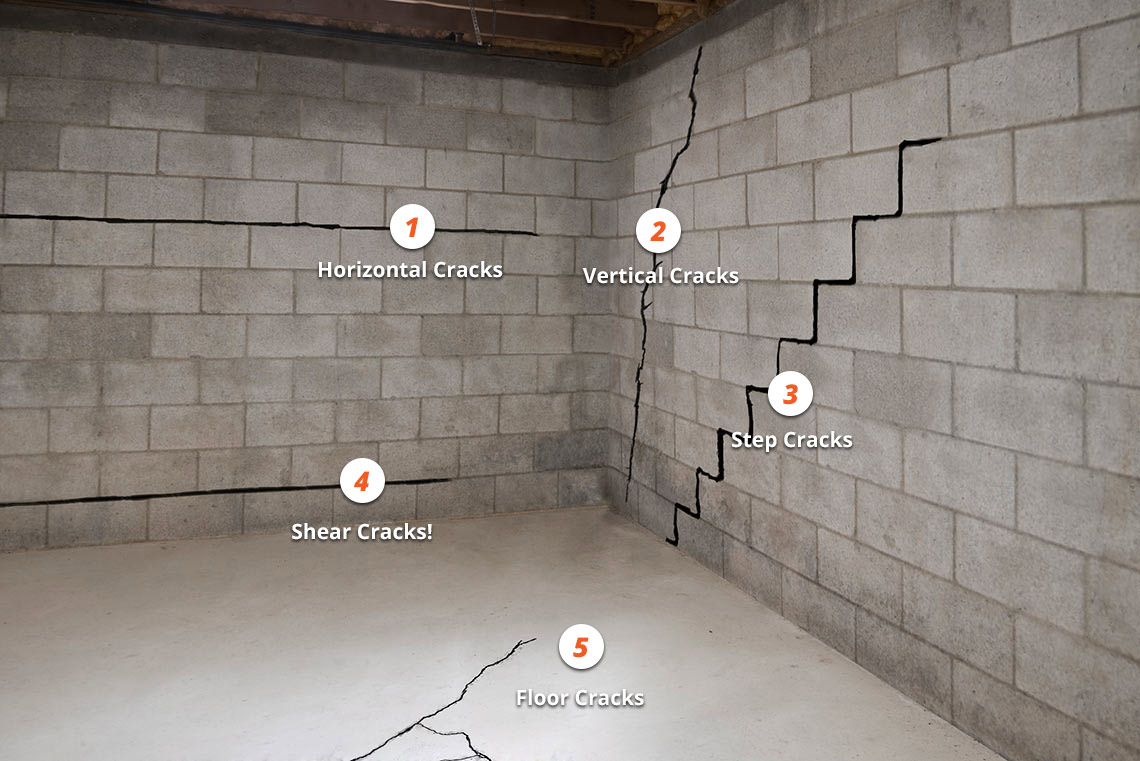 Types of structural basement damage. McCoy Contractors